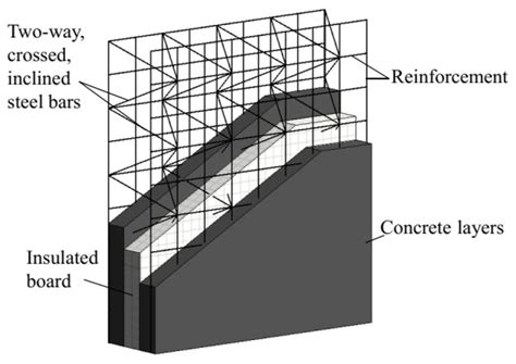 Schematic of load-bearing prefabricated composite wall panel. | Download Scientific Diagram