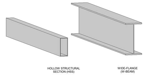 STRUCTURAL STEEL SHAPES IN RESIDENTIAL CONSTRUCTION | Team Engineering