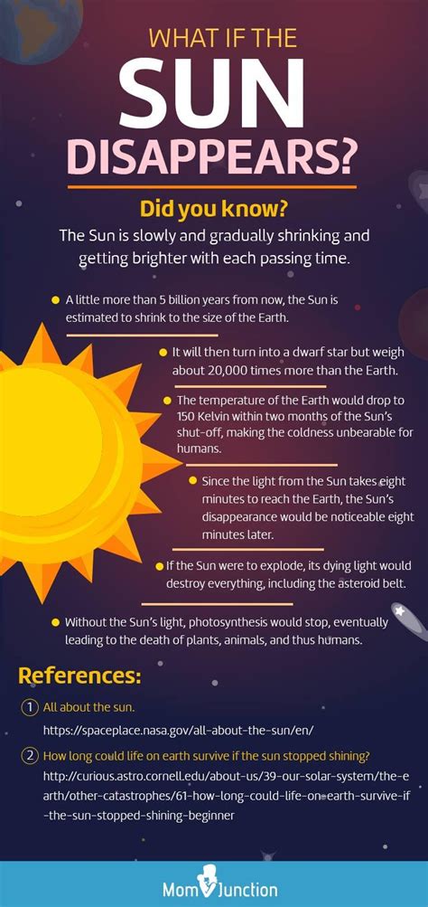 40 Fun And Interesting Sun Facts For Kids To Know