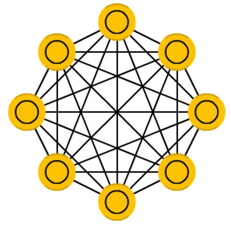 Hopfield Network (HN) - PRIMO.ai