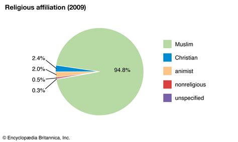 Mali - Plant and animal life | Britannica