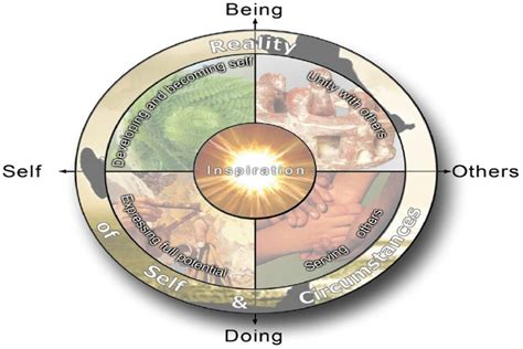 Maps Of Meaning