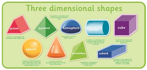 3D Shapes Panel