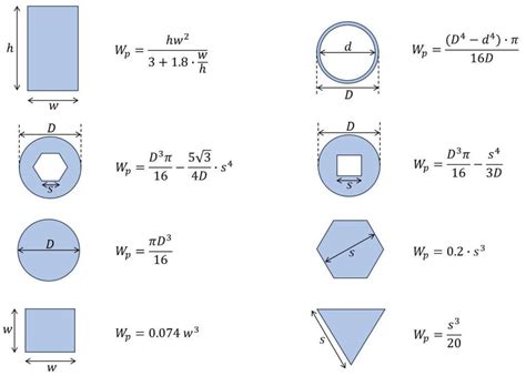 7+ Polar Section Modulus Formulas - Structural Basics