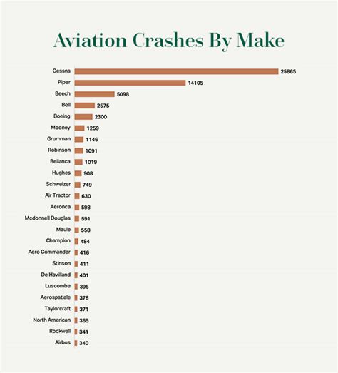 Aviation Accidents and Incidents - Clifford Law Offices