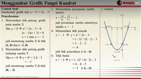 Cara Menggambar Sketsa Grafik Fungsi Kuadrat Cara - IMAGESEE