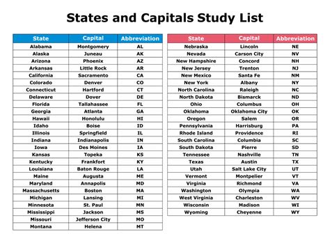 States And Capitals Printable List