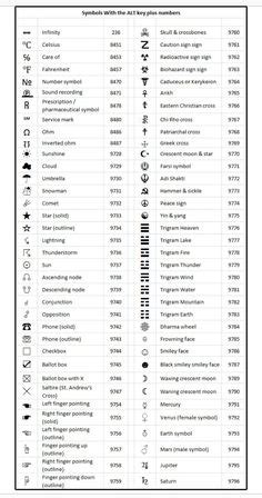 ALT Codes / Alt Key Codes | Computer shortcuts, Computer shortcut keys, Keyboard symbols