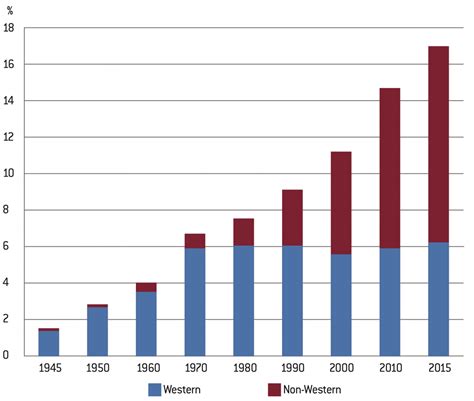 Swedes and Immigration : End of homogeneity? (1) - Fondapol