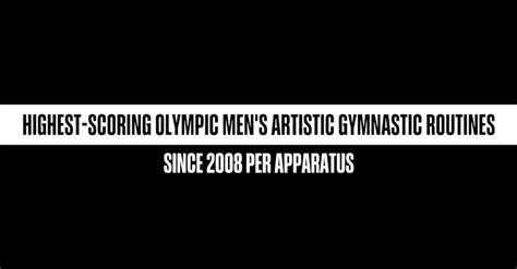 Highest-scoring Olympic Women’s Artistic Gymnastics Routines since 2008 per Apparatus | Flipboard