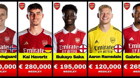 Arsenal Players Salary 2024 Salary Comparison Weekly Wages - YouTube