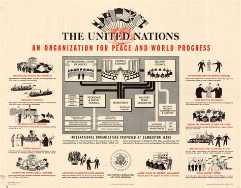 The United Nations: An Organization for Peace and World Progress. - UNT ...