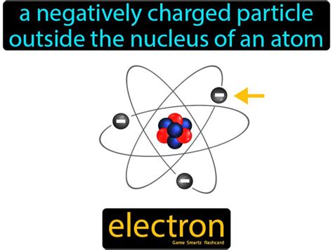 Electron - Easy Science | Science nerd, Electrons, Science flashcards