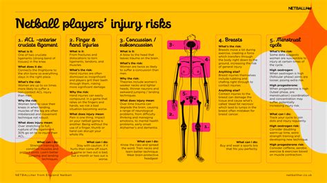 Common netball injuries - NetballHer : NetballHer