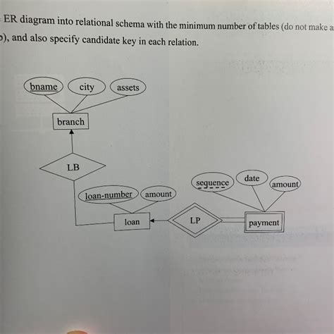 How To Convert Er Diagram To Relational Schema Ermode - vrogue.co
