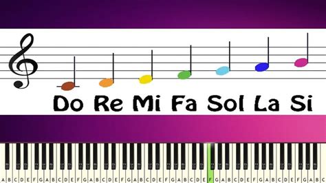 Do Re Mi Fa So La Ti Do - EASY PIANO TUTORIAL