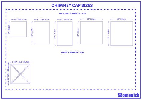 Standard Chimney Cap Sizes and Guidelines (with Drawings) - Homenish