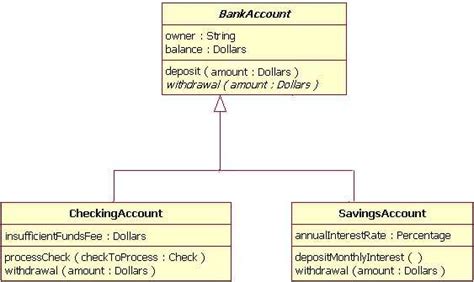 Uml Class Diagram Inheritance Class Diagram Diagram Class | SexiezPix Web Porn