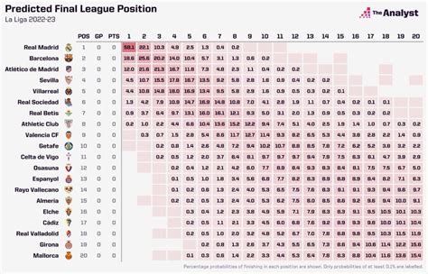 Introducir 72+ imagen clasificacion liga española segunda division ...