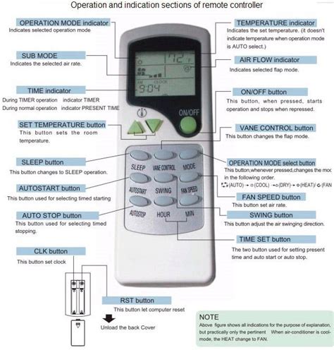 Daikin Air Conditioning Symbols Explained