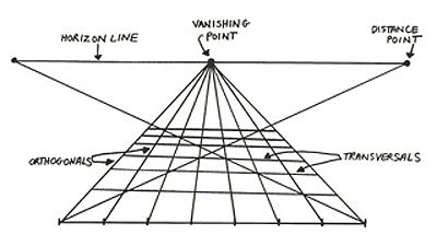 Linear Perspective: Brunelleschi’s experiment. - Architectural works of ...