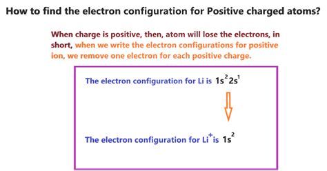 Ion electron configuration Calculator