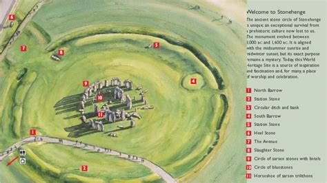 Stonehenge: Facts and Theories | DailyArt Magazine