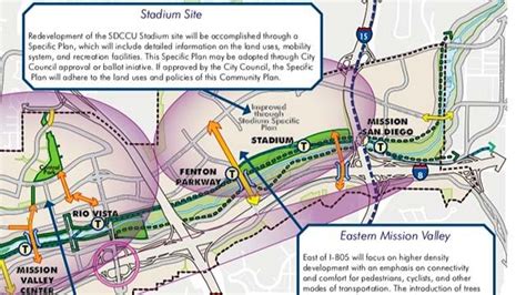 After 3 Years: Latest Vision for Mission Valley Ready for Public Review - Times of San Diego