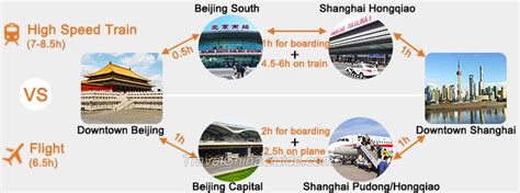 Beijing-Shanghai Train vs. Plane, Which is Better?