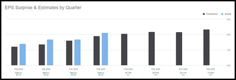 Top 10 AI Stocks To Kick Off The 4th Quarter | Seeking Alpha