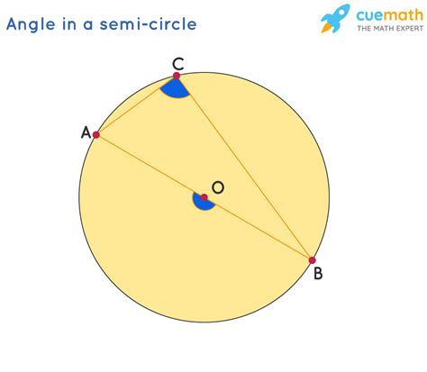 Arcs And Subtended Angles | Solved Examples | Geometry- Cuemath