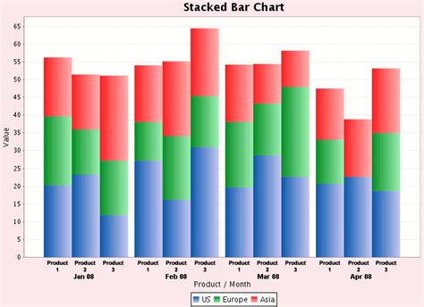 Stacked Bar Chart using JFreeChart