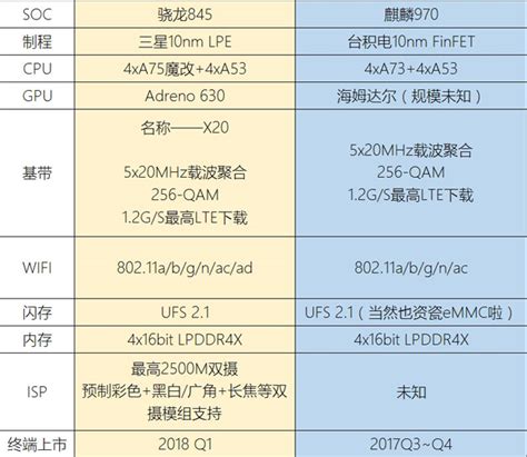 Qualcomm Snapdragon 845 Specs Leak Alleges Cortex A75 Cores And LPDDR4X | HotHardware