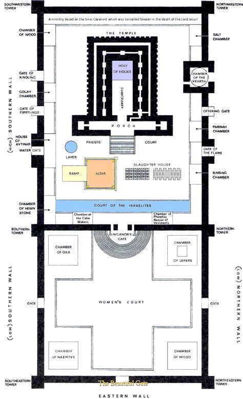 Diagram Of The Temple In Jerusalem