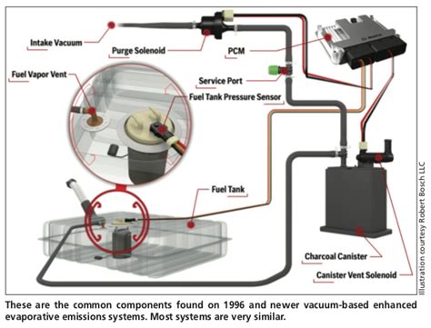 How To Fix Evap Leak Code : P0456 Evaporative Emission Evap System Very Small Leak Detected ...