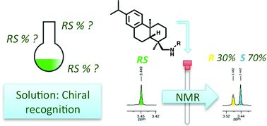 Synthesis and applications of secondary amine derivatives of ...