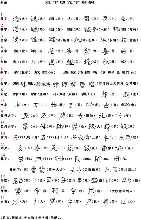 scripts based on Chinese characters