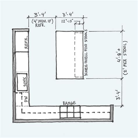 Small Kitchen Island With Seating Dimensions - Image to u