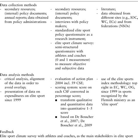 Survey data analysis methods - tidecpa