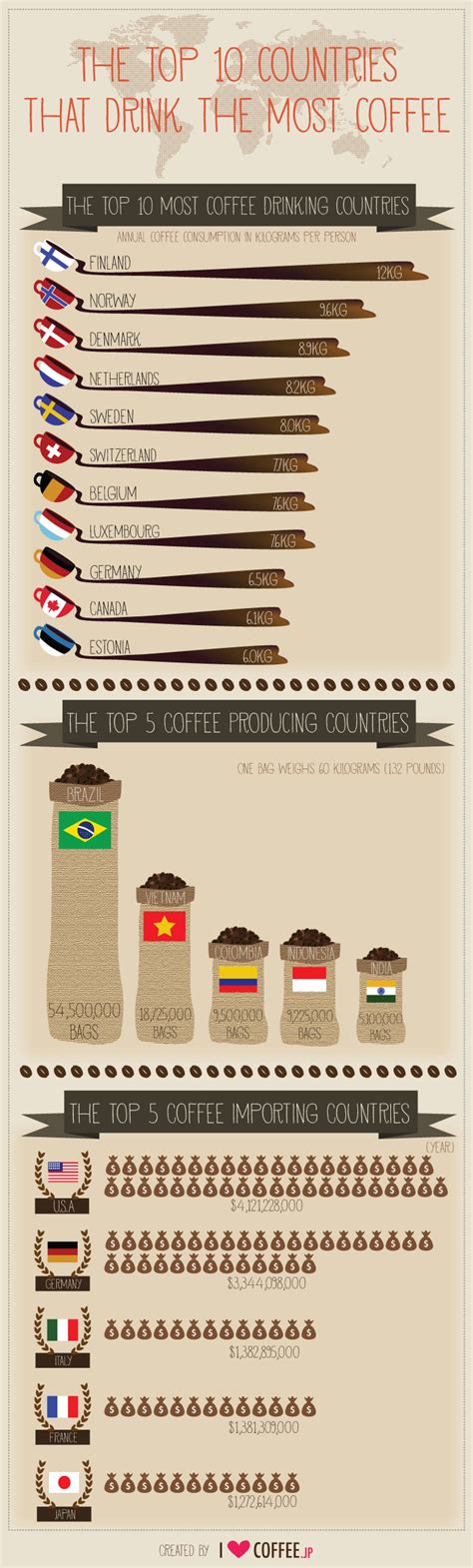 The Top 10 Coffee Drinking Countries - ChurchMag