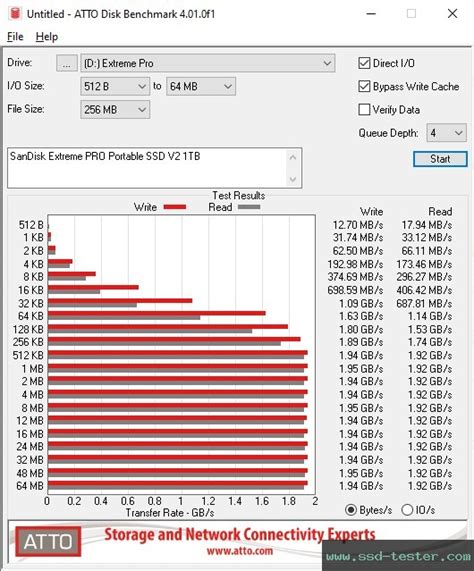 TEST: SanDisk Extreme PRO Portable SSD V2 1TB