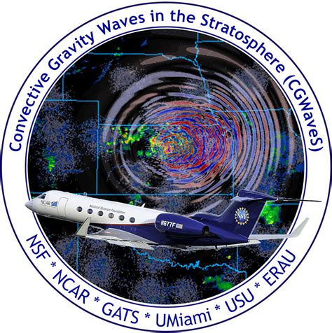 CGWaveS | Earth Observing Laboratory