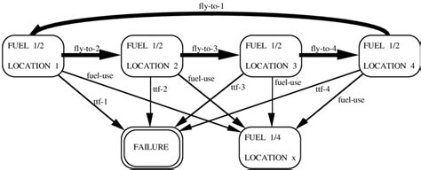 Illustration of Aircraft Holding Pattern. | Download Scientific Diagram