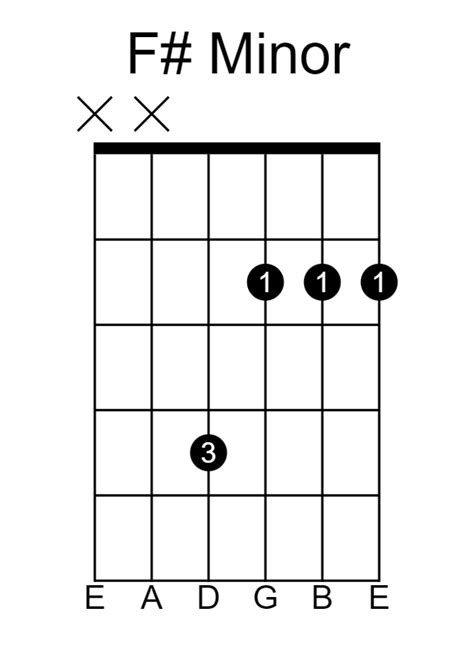 F Sharp Minor Scale Guitar Lesson (F#) | How to Play - Guitarfluence