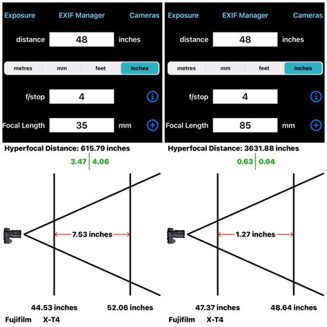 How To Learn Aperture for Photography? Understanding Aperture ...