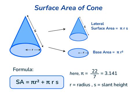 Area of a Cone Calculator - Worksheets Library