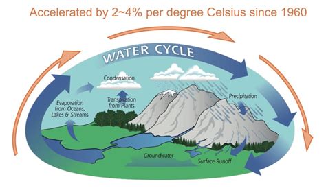 Ocean salinity: Climate change is also changing water cycle | Mirage News