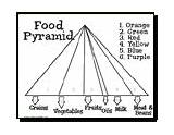 Food Pyramid Coloring Pages Printable sketch template