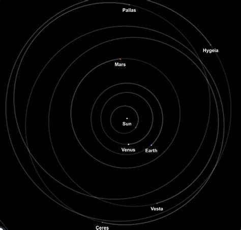 Real Scale Solar System | Spaceflight Simulator Forum