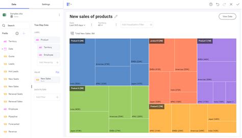 How to Create Treemap Visualization